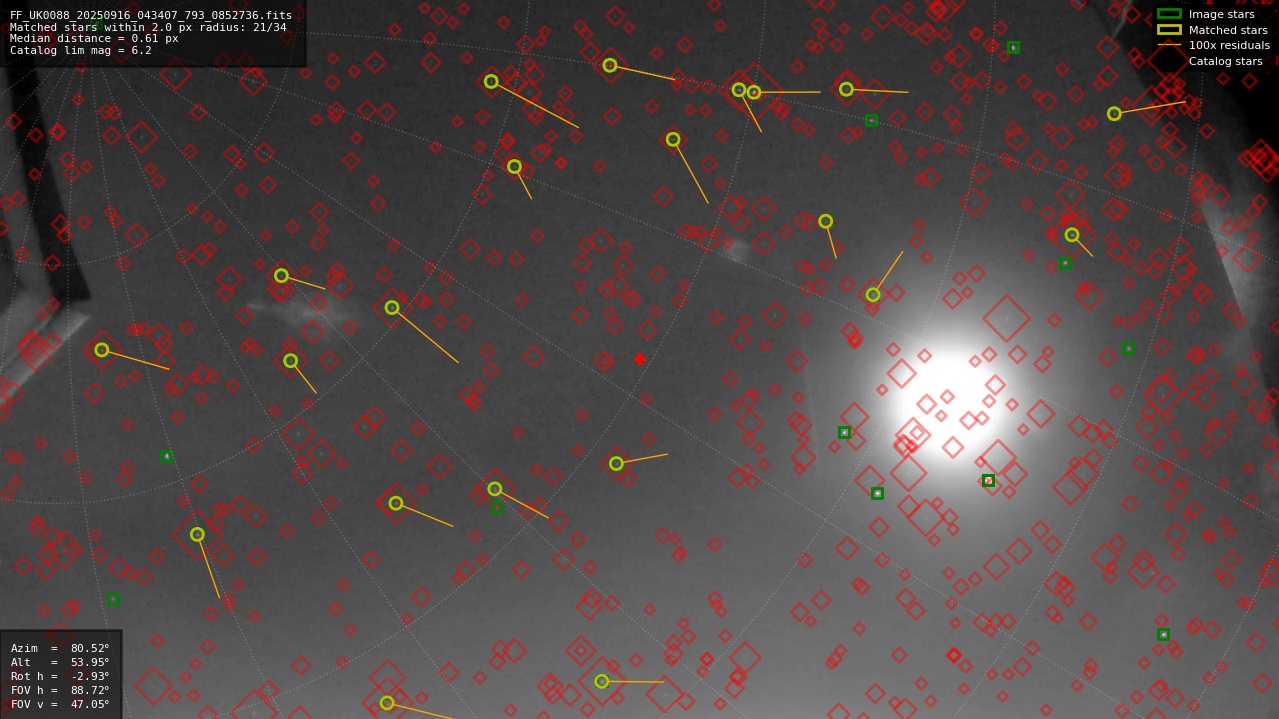Astrometry report