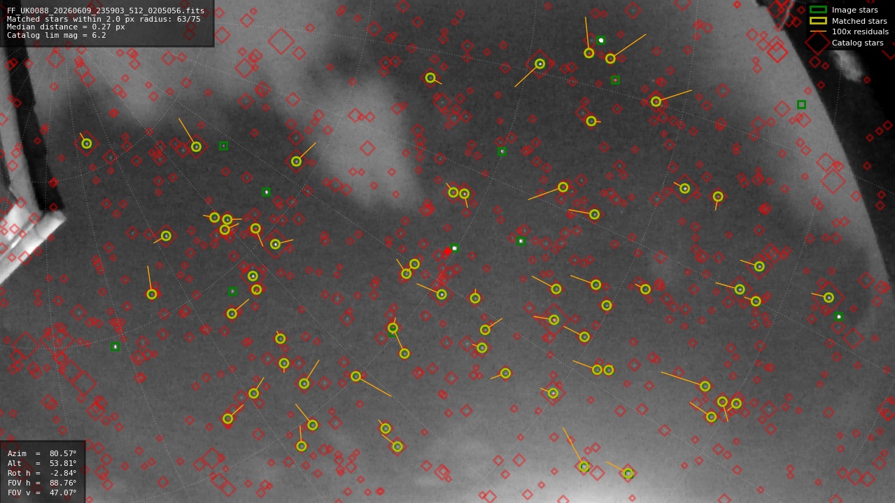 Astrometry report