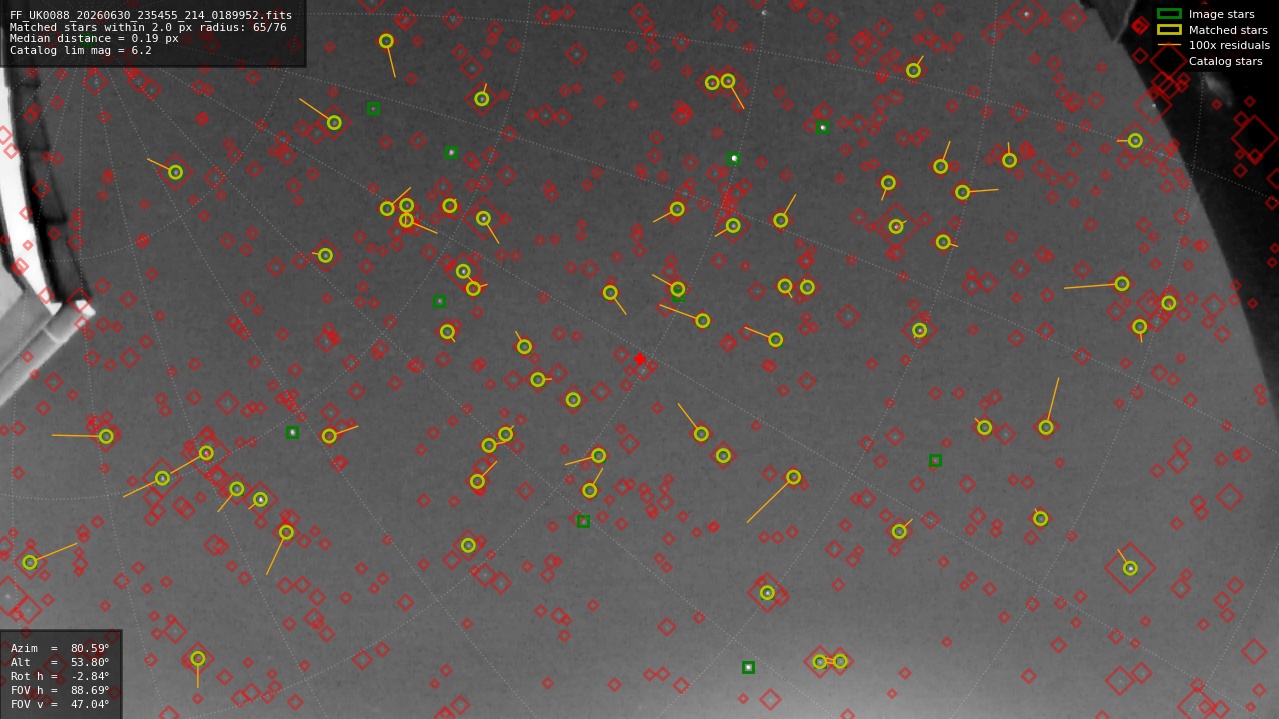 Astrometry report