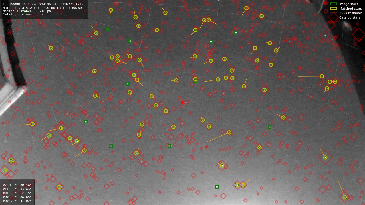 Astrometry report