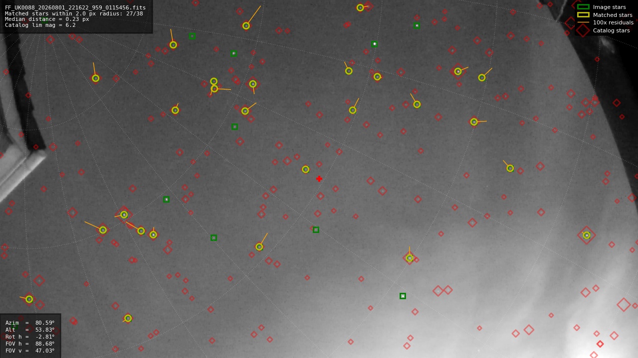 Astrometry report