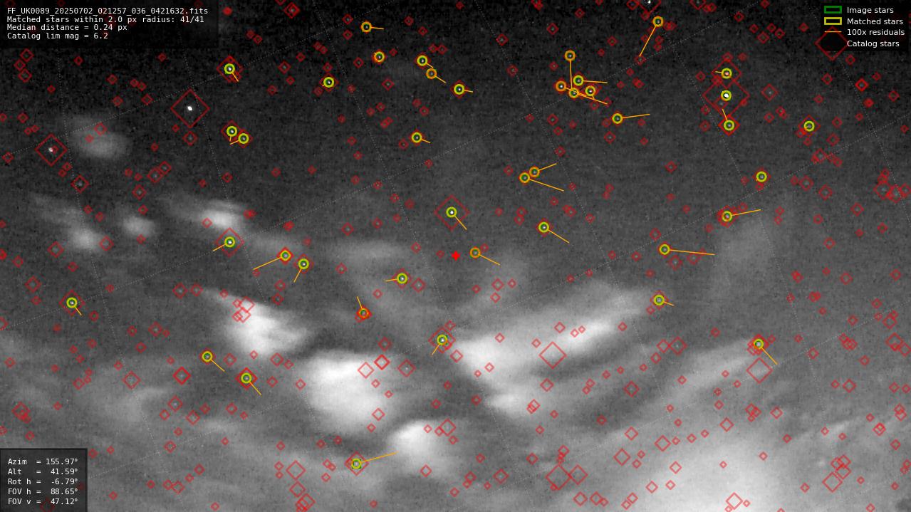 Astrometry report