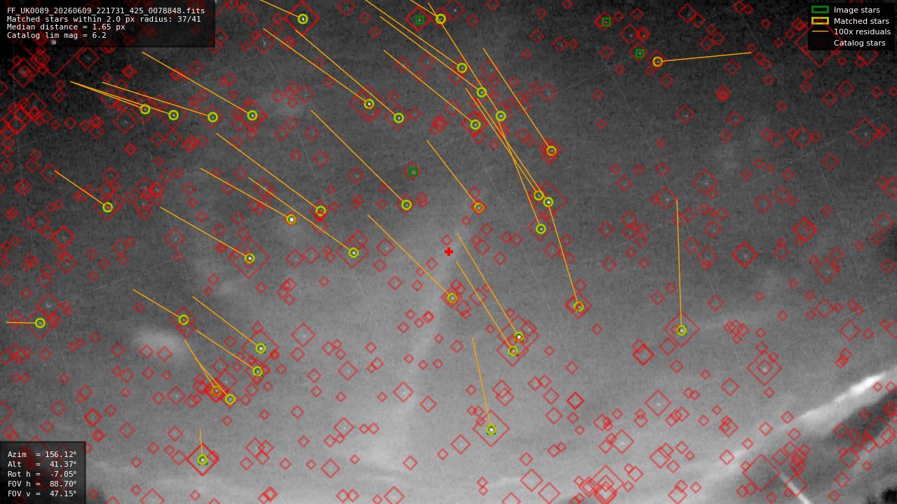 Astrometry report