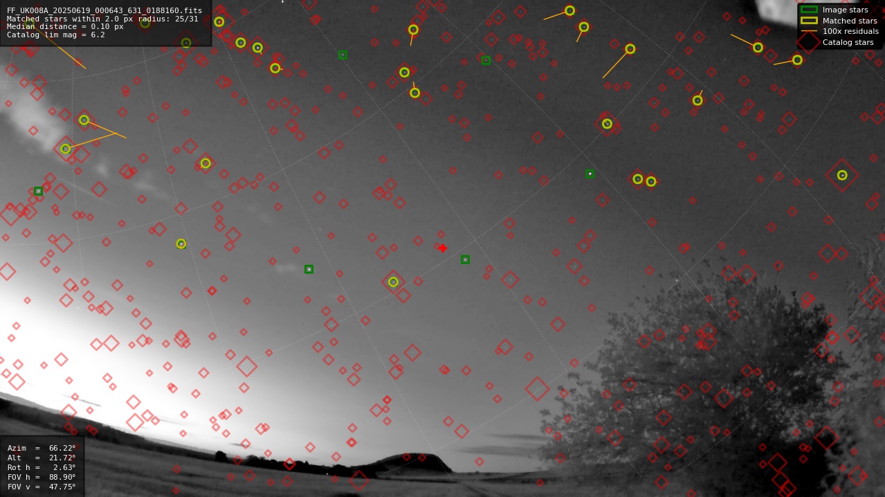 Astrometry report