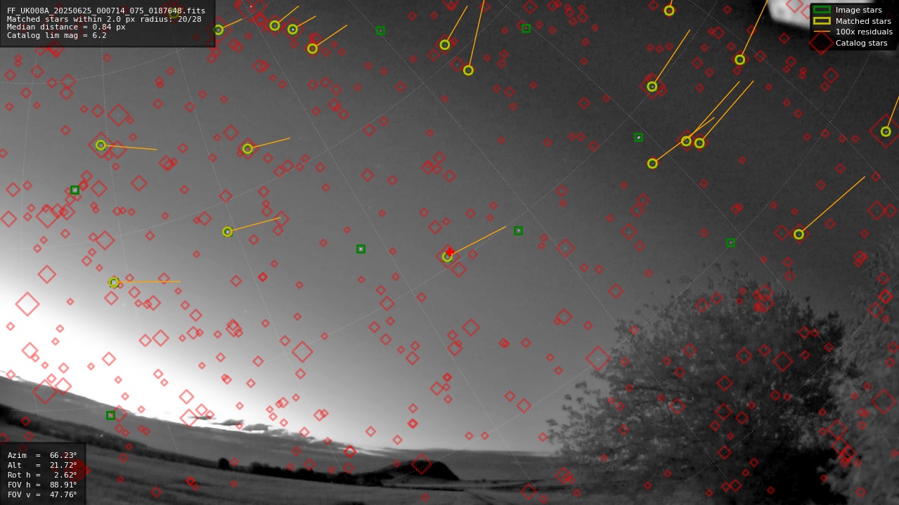 Astrometry report