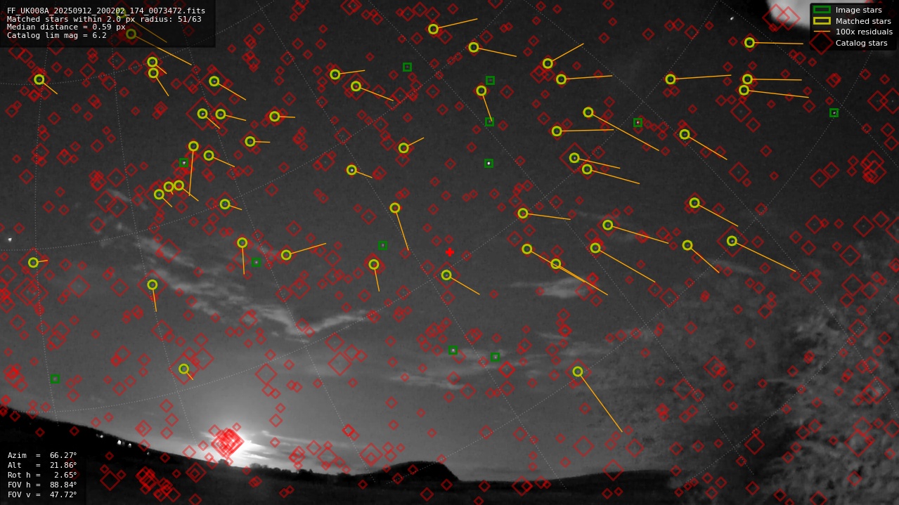 Astrometry report