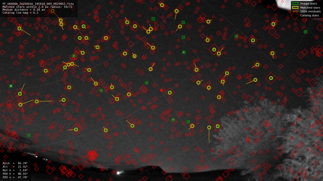 Astrometry report