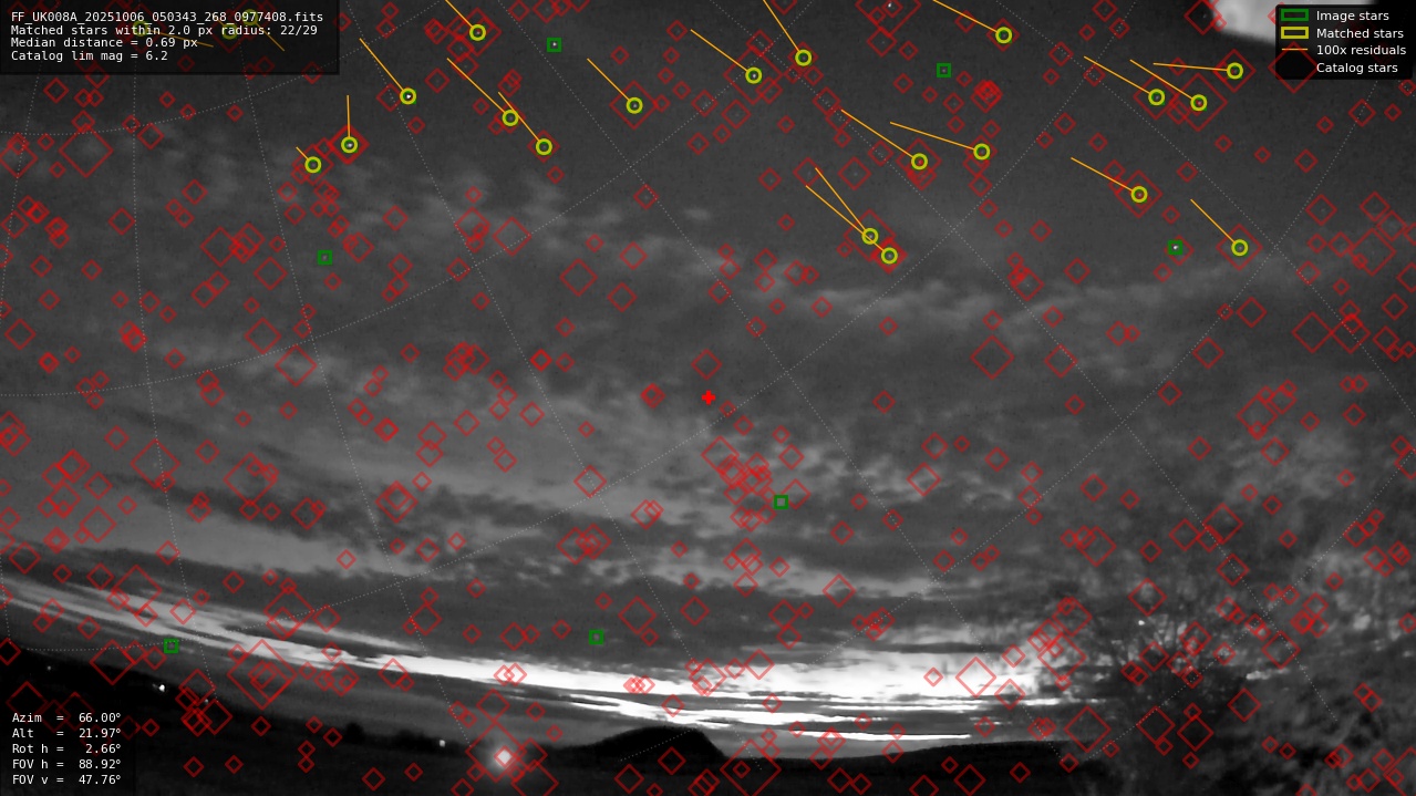 Astrometry report