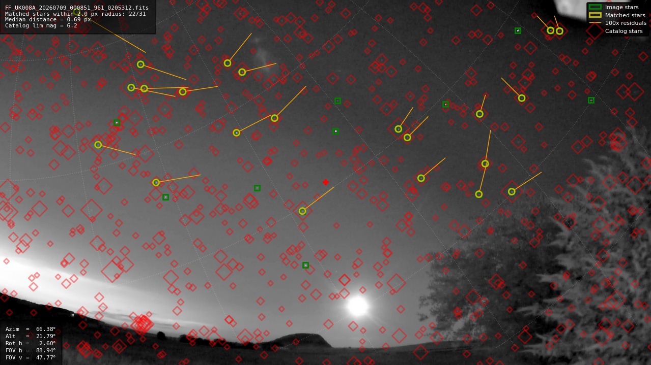 Astrometry report