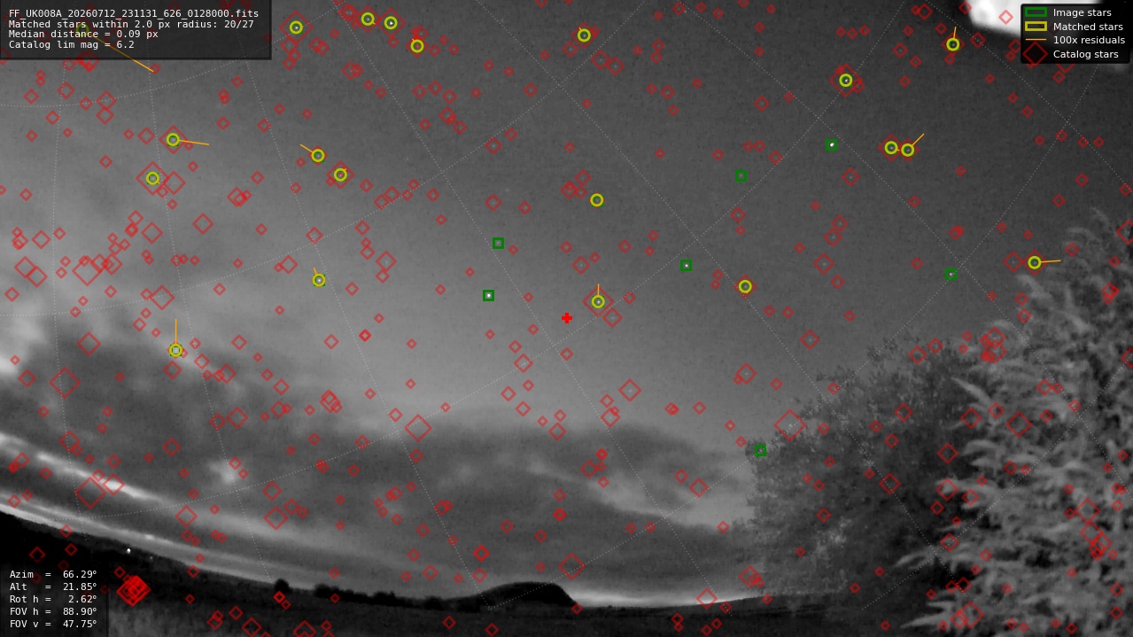 Astrometry report