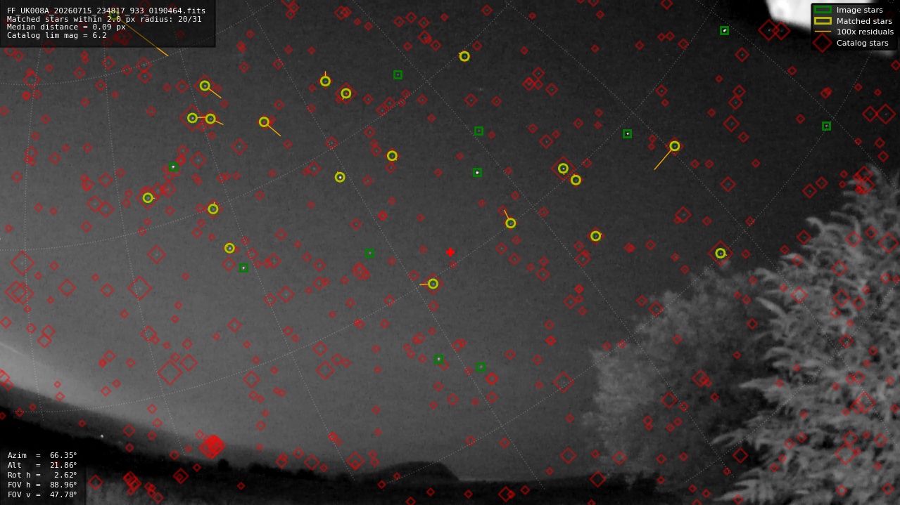Astrometry report