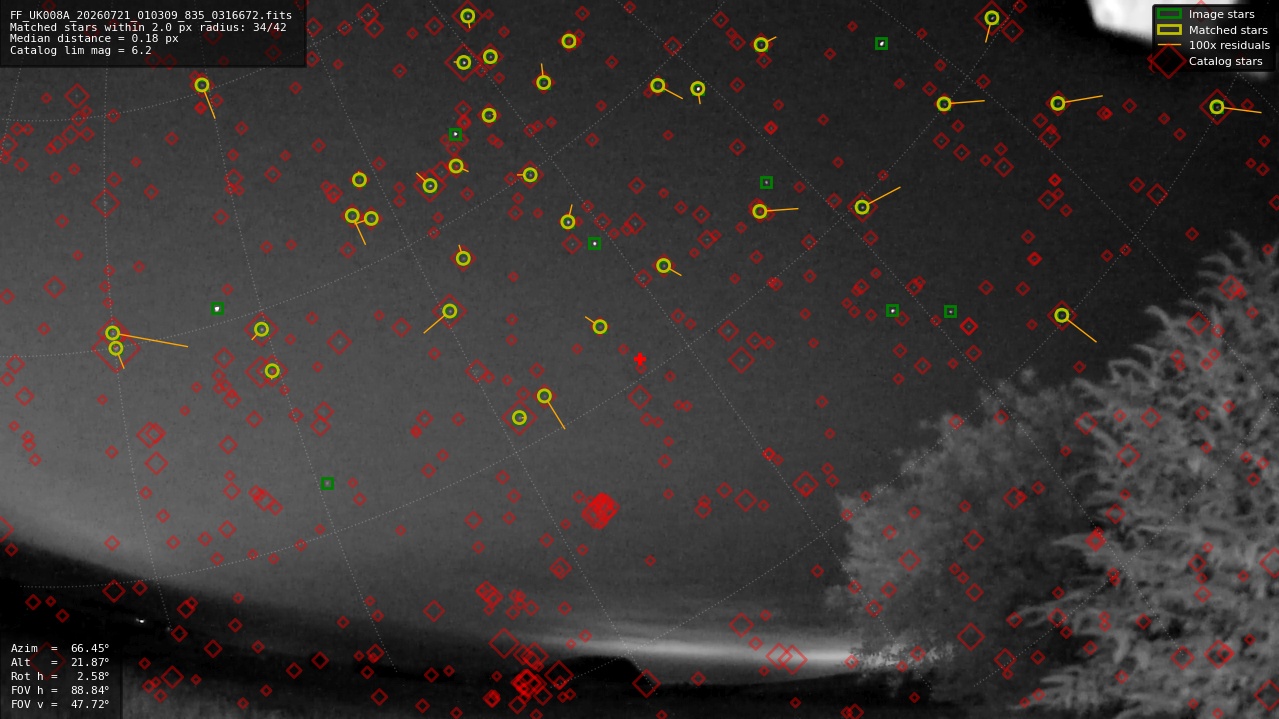 Astrometry report