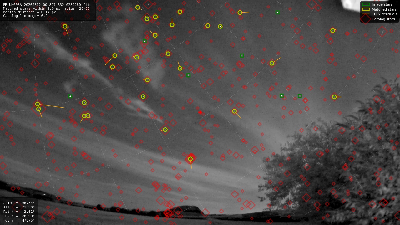 Astrometry report