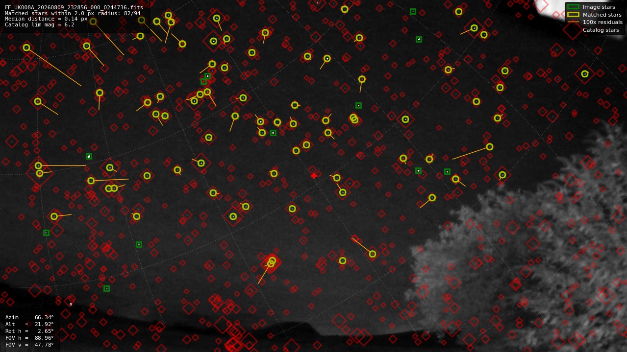 Astrometry report
