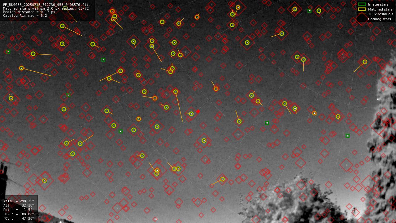 Astrometry report