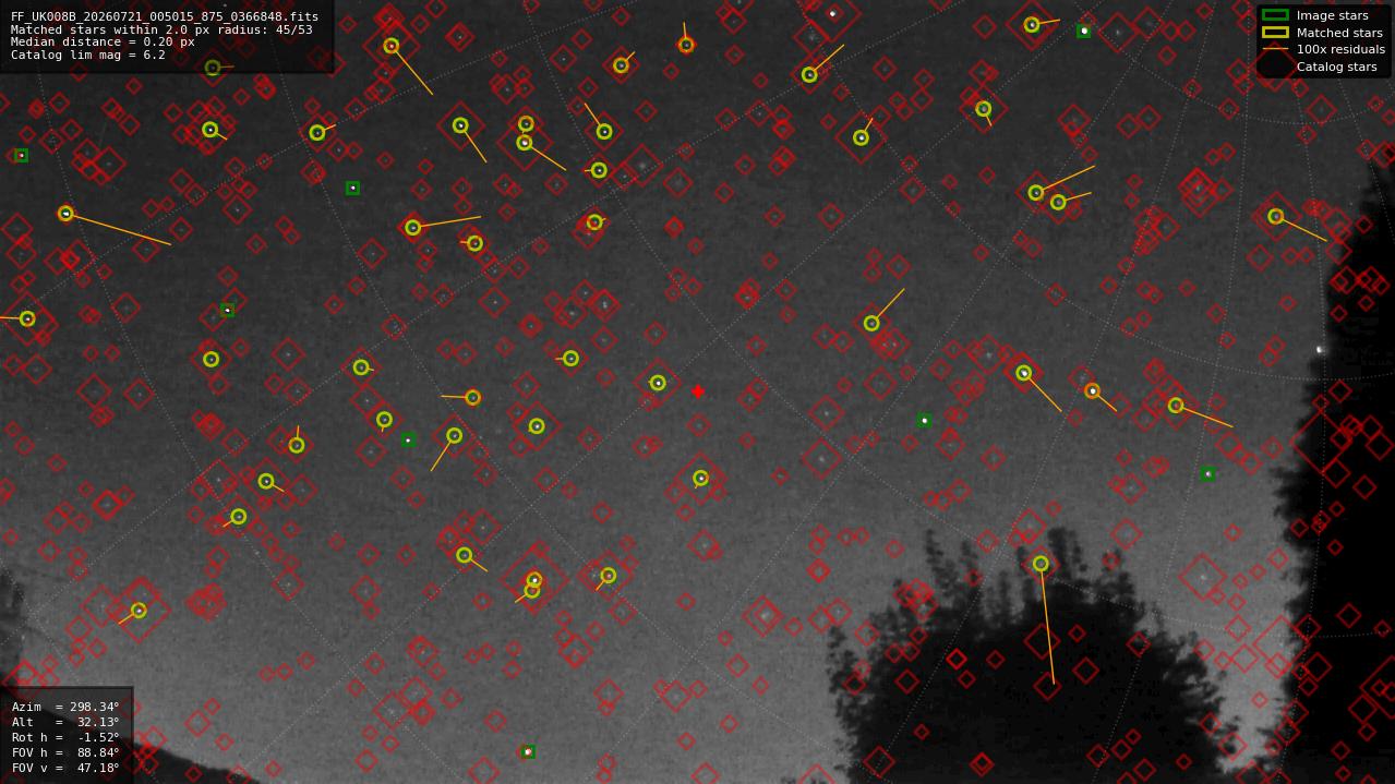 Astrometry report