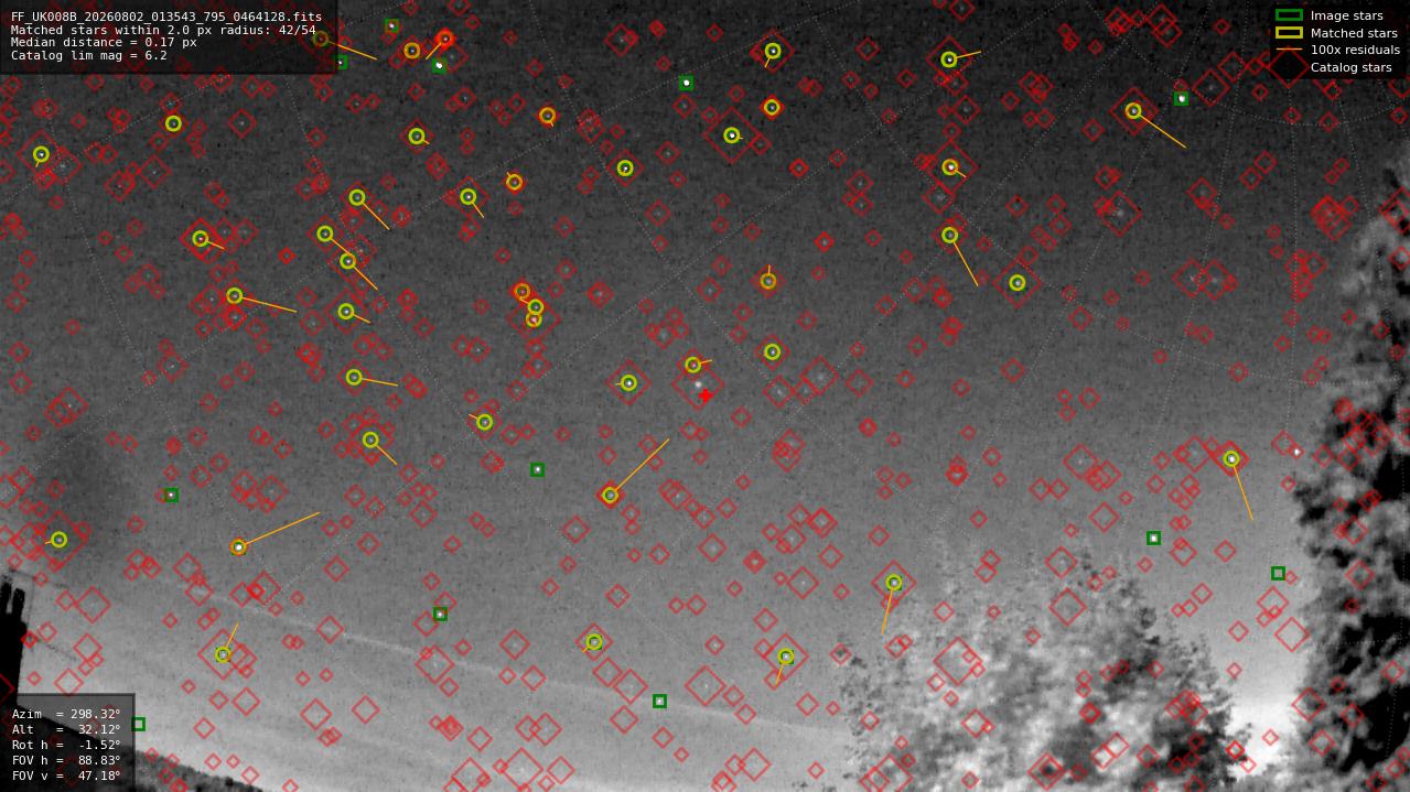 Astrometry report