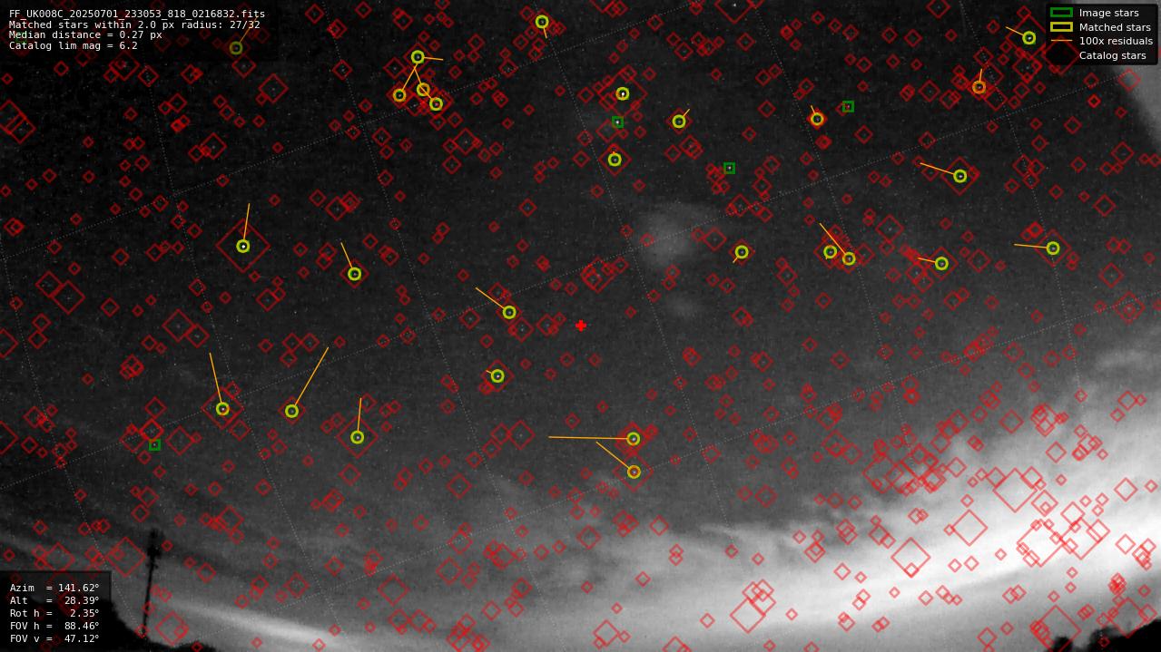 Astrometry report