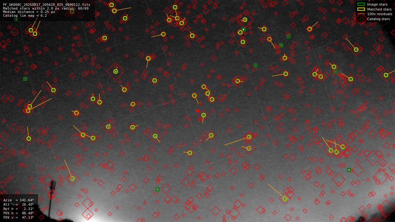 Astrometry report