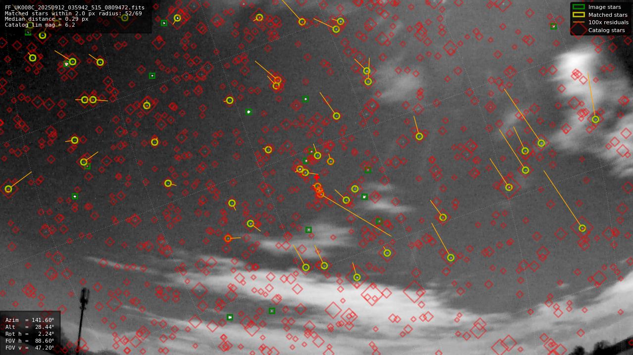Astrometry report