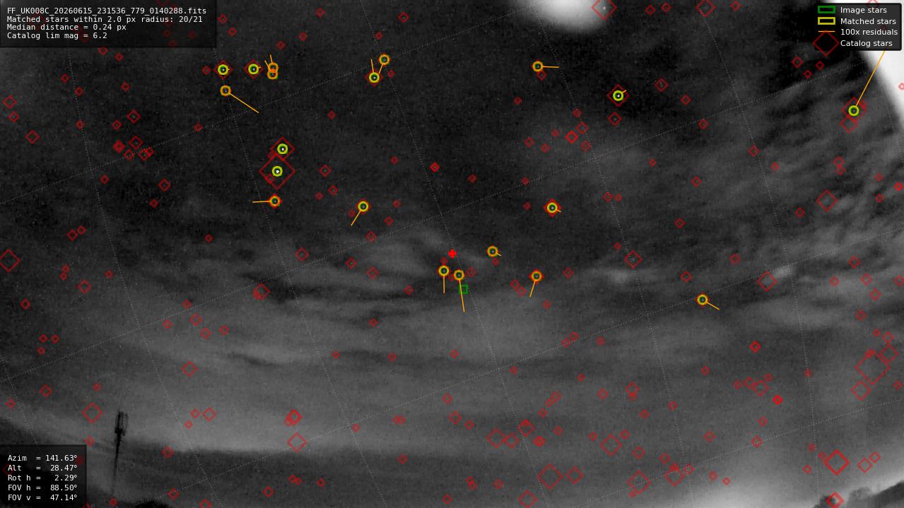 Astrometry report