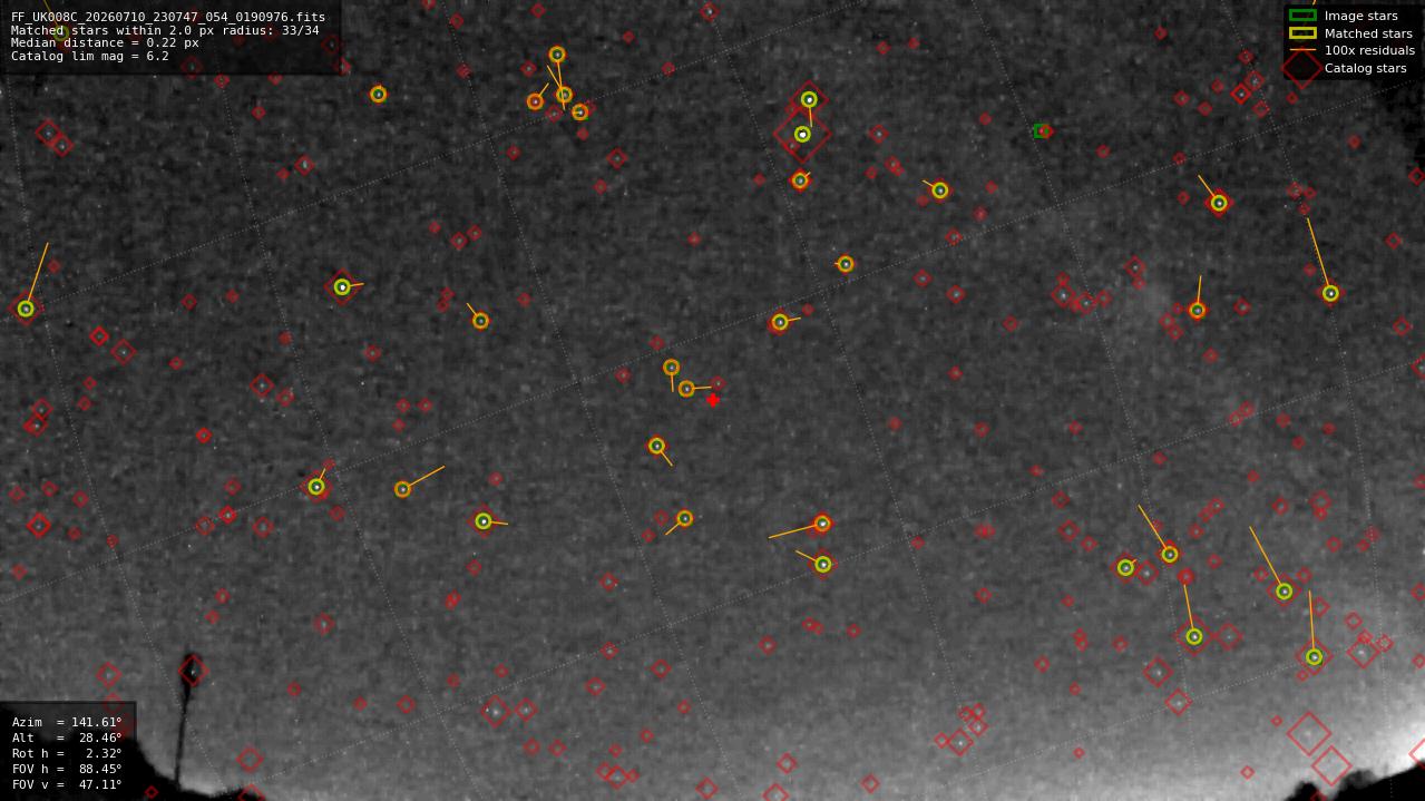 Astrometry report
