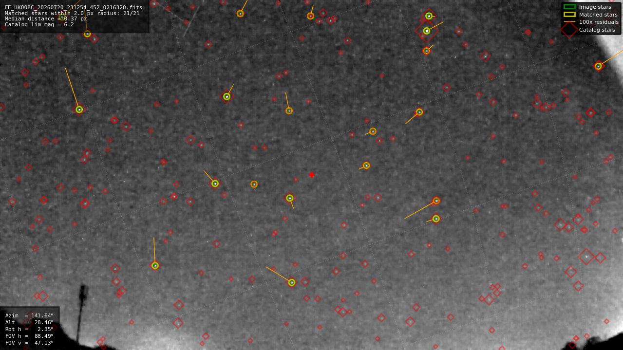 Astrometry report