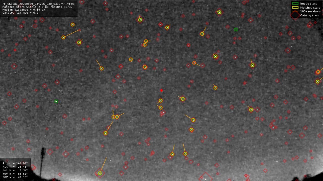 Astrometry report