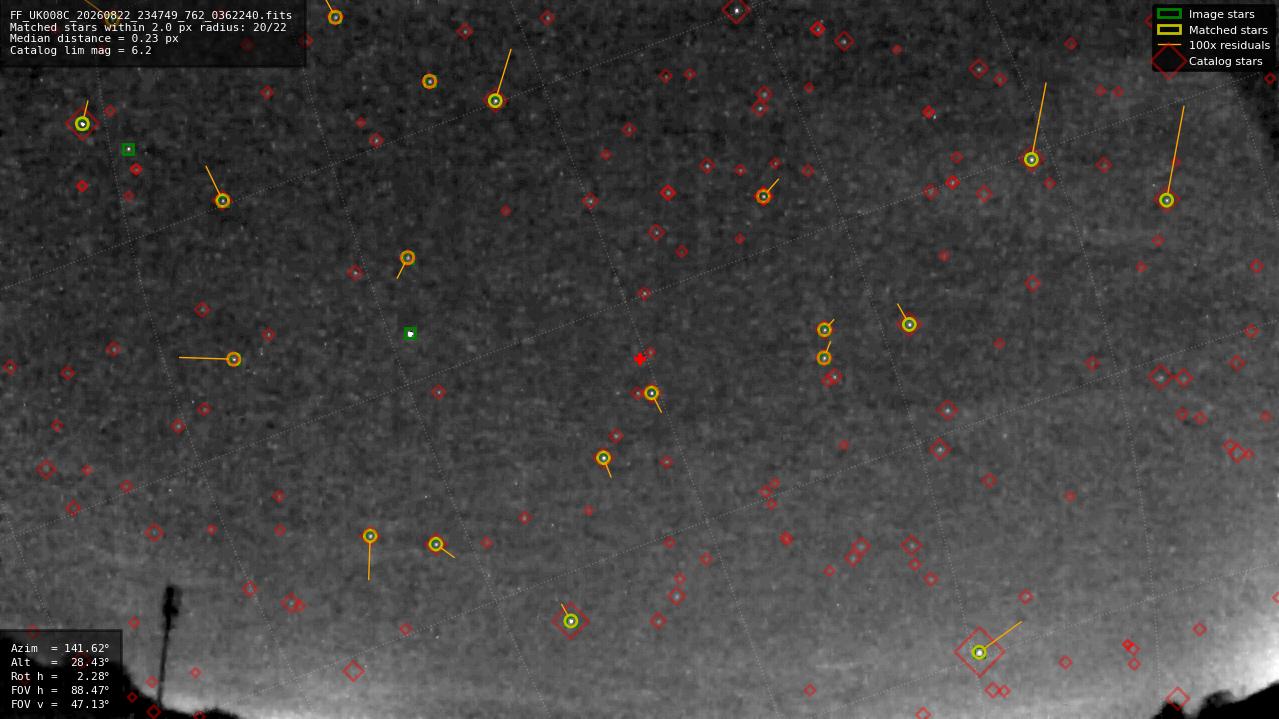 Astrometry report