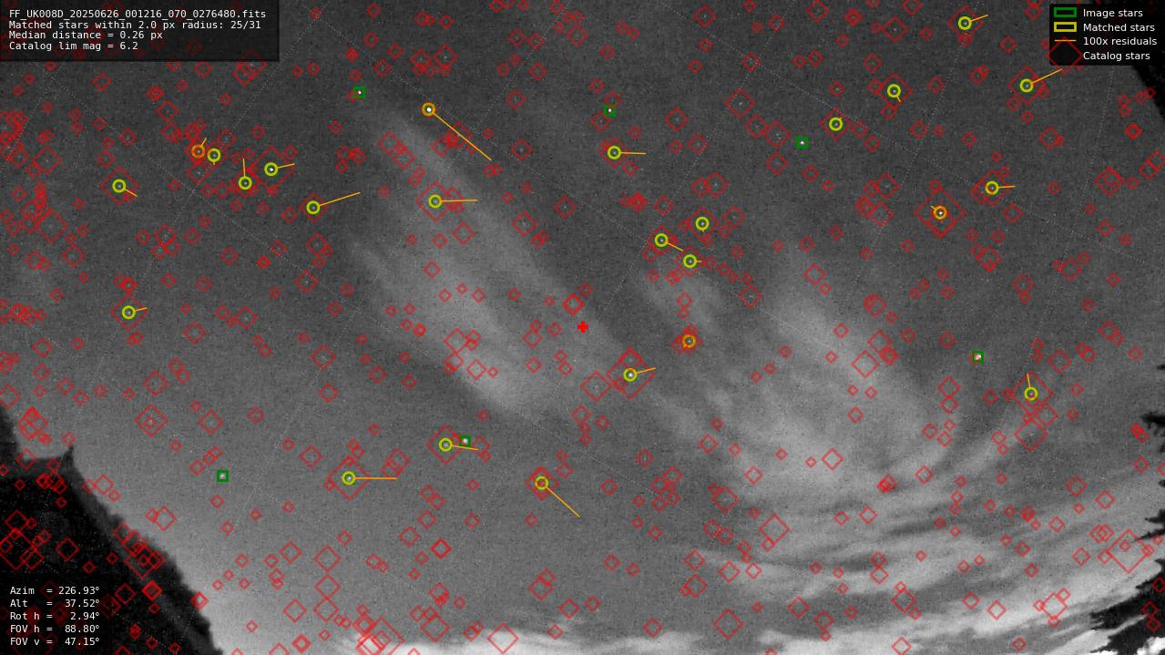 Astrometry report