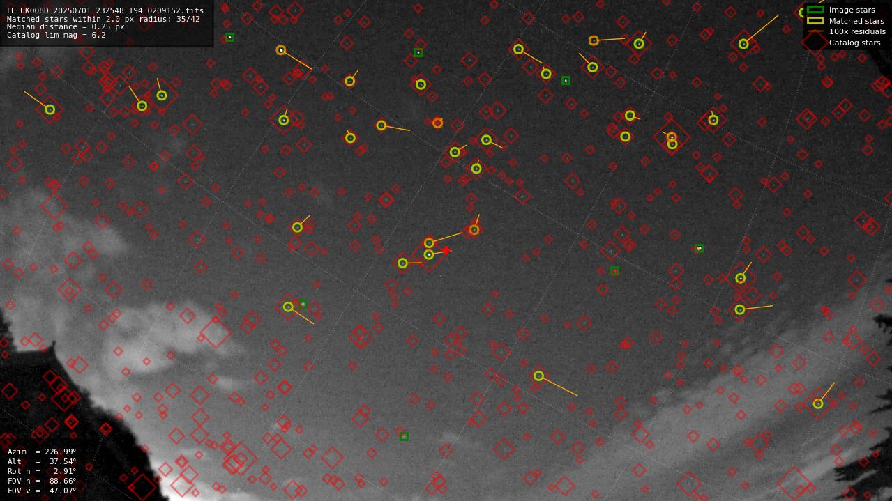 Astrometry report