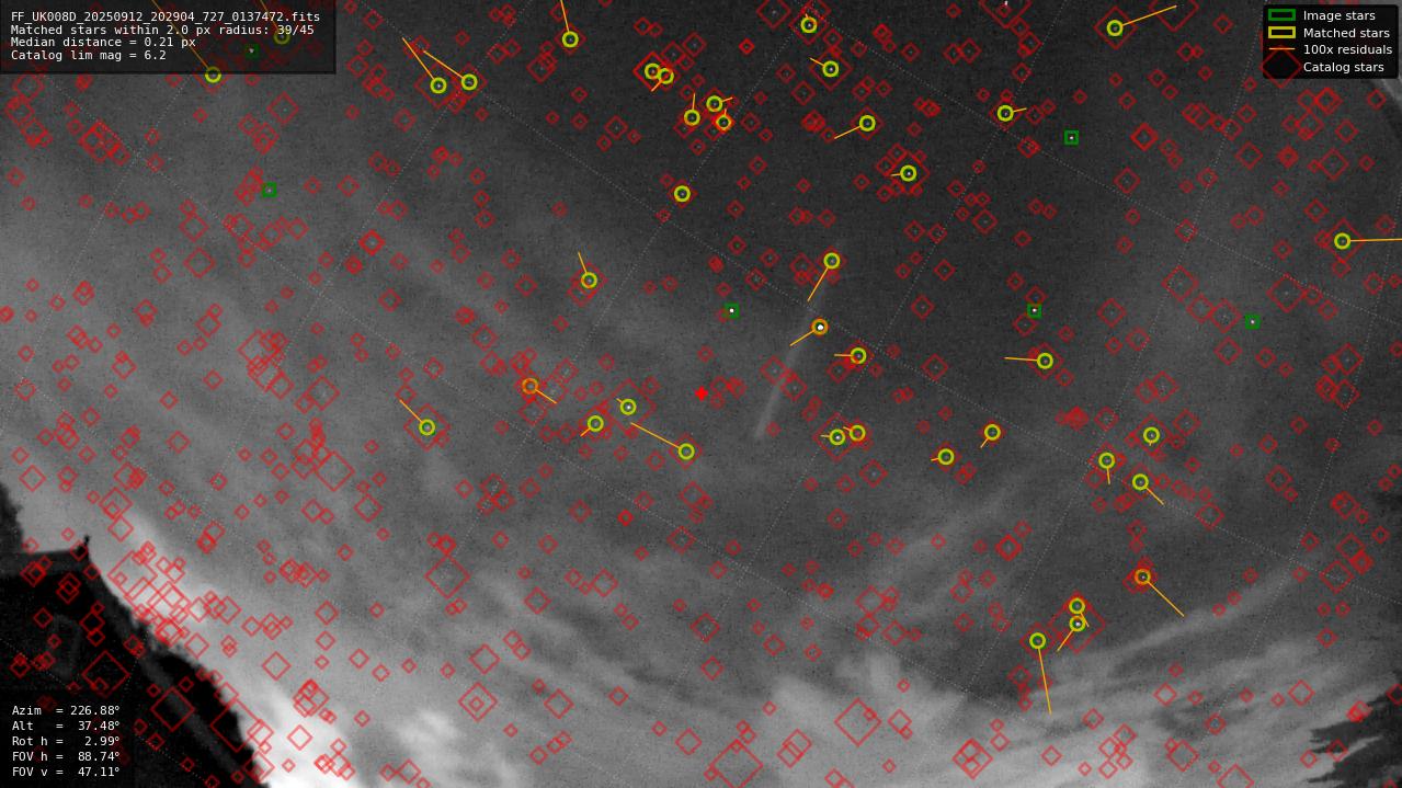 Astrometry report