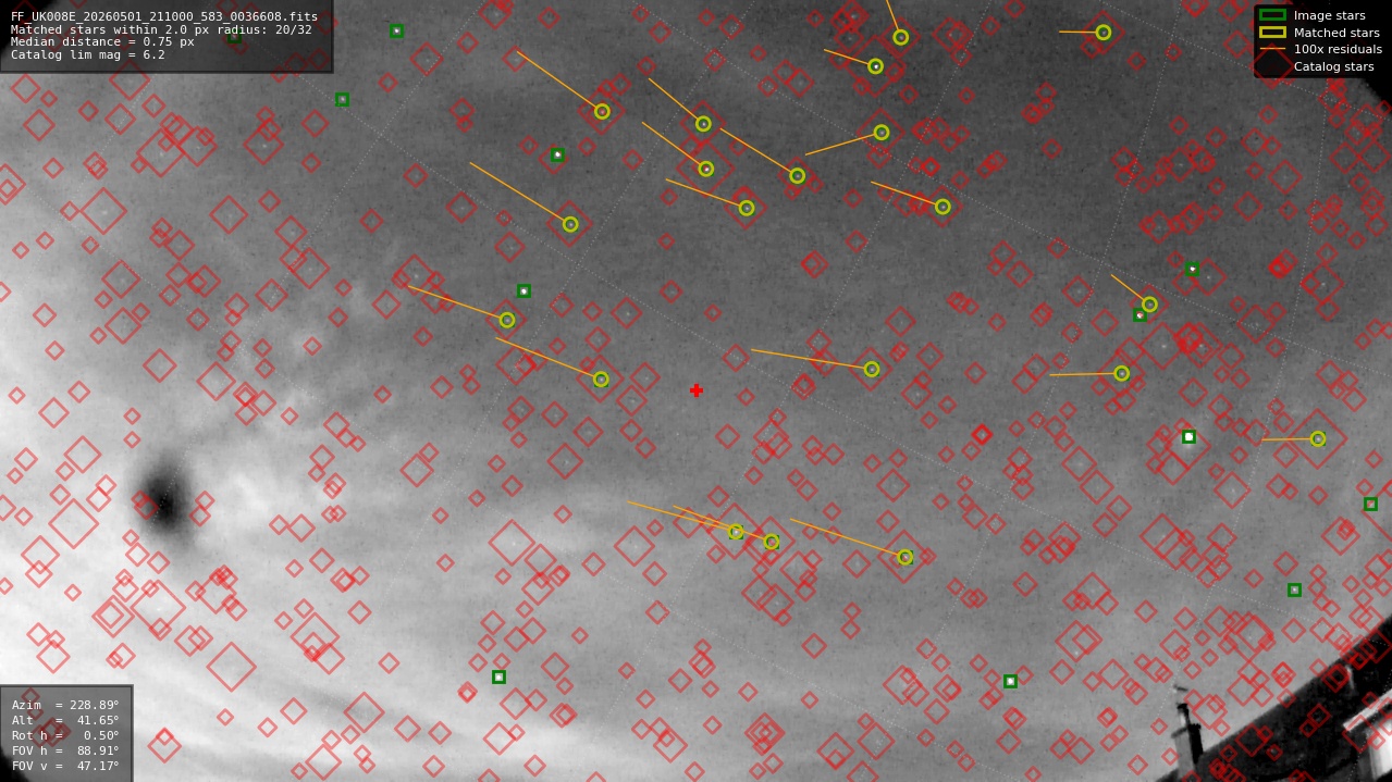 Astrometry report