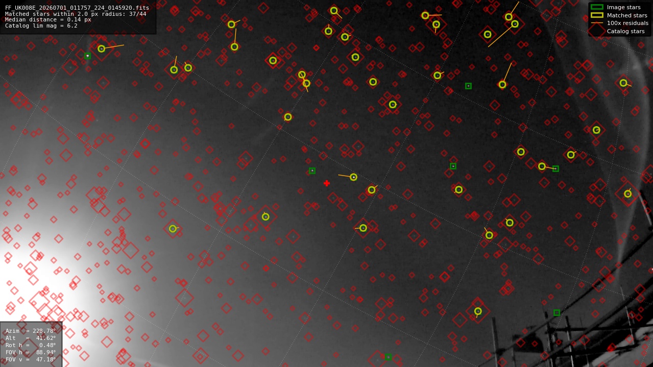 Astrometry report