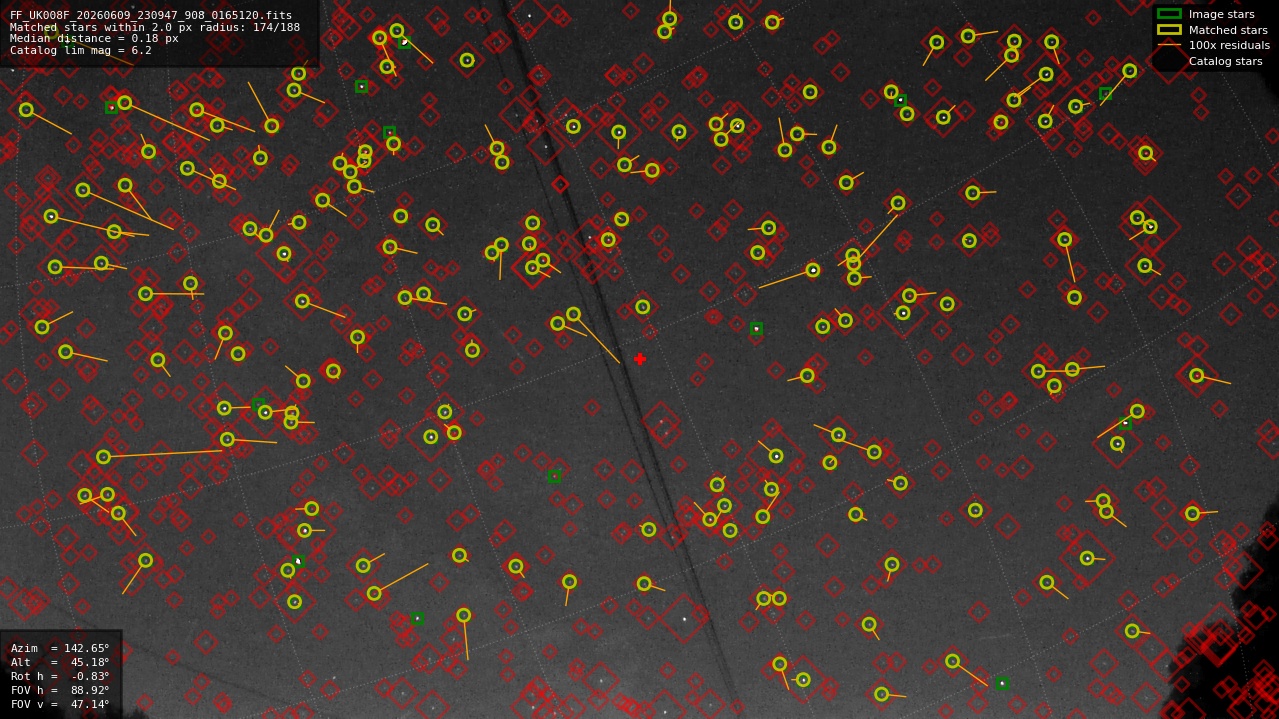 Astrometry report