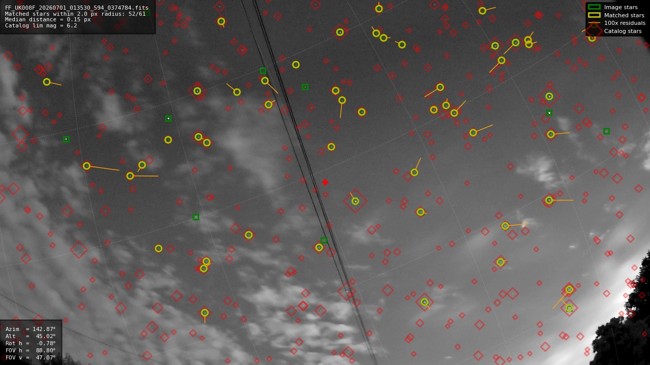 Astrometry report