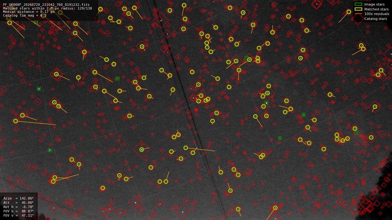 Astrometry report