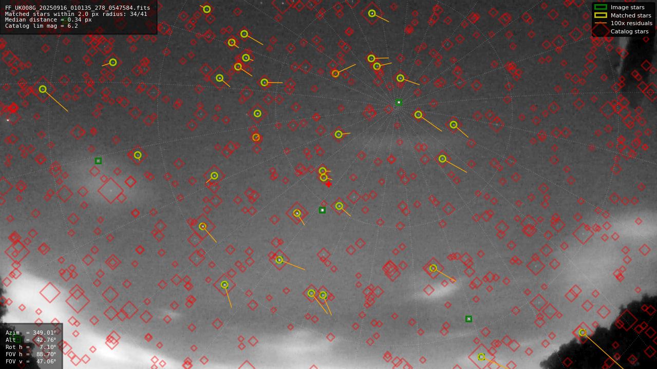 Astrometry report