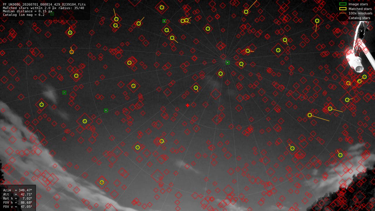 Astrometry report