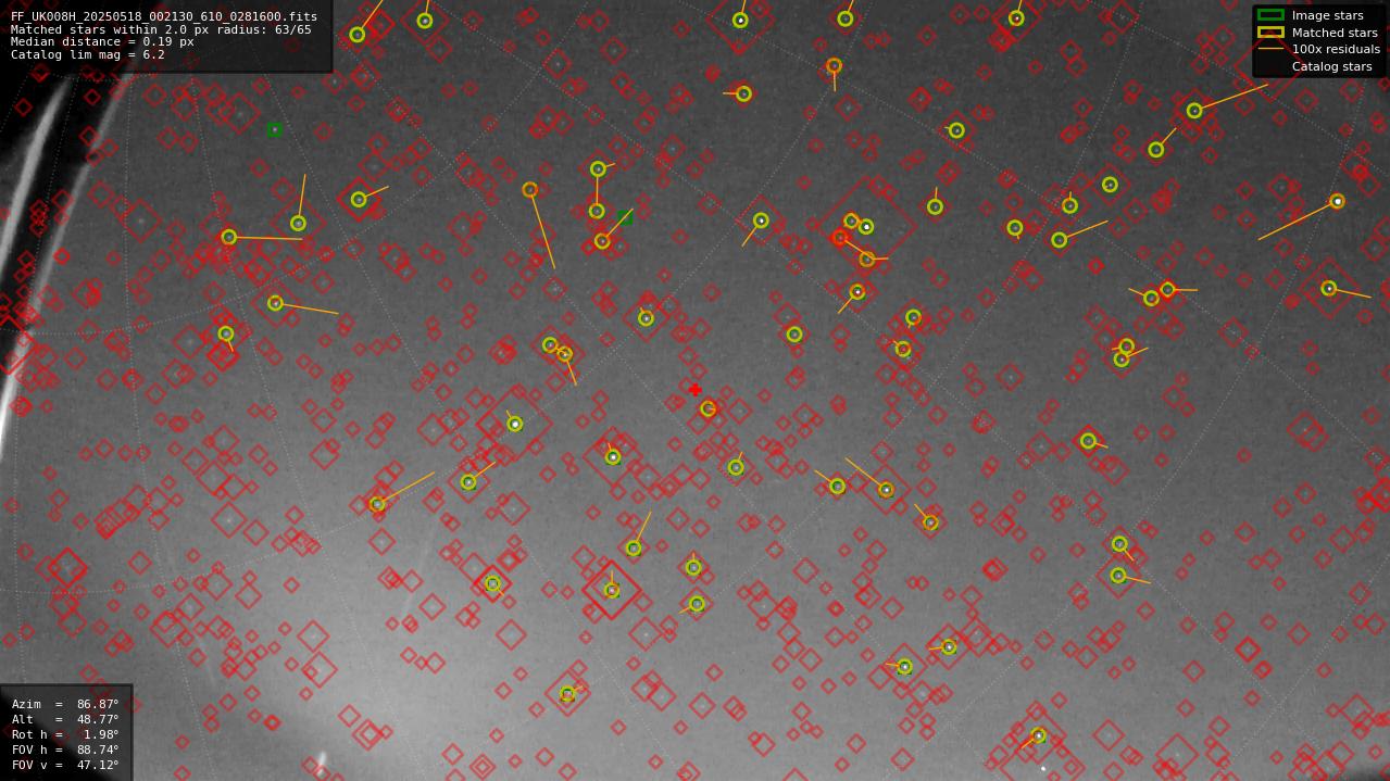Astrometry report