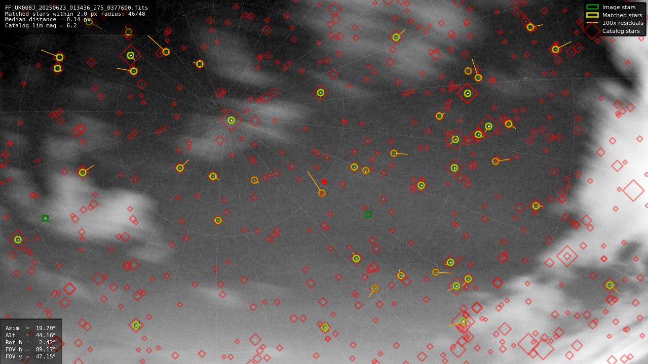Astrometry report