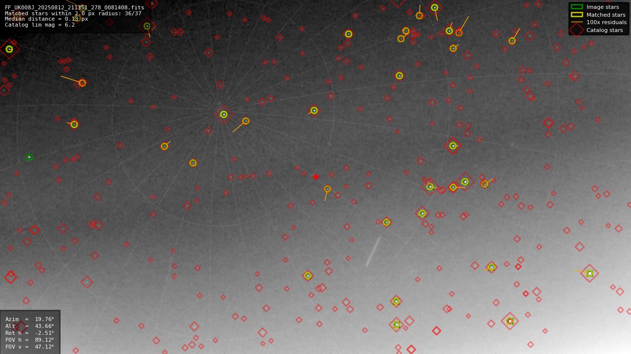 Astrometry report