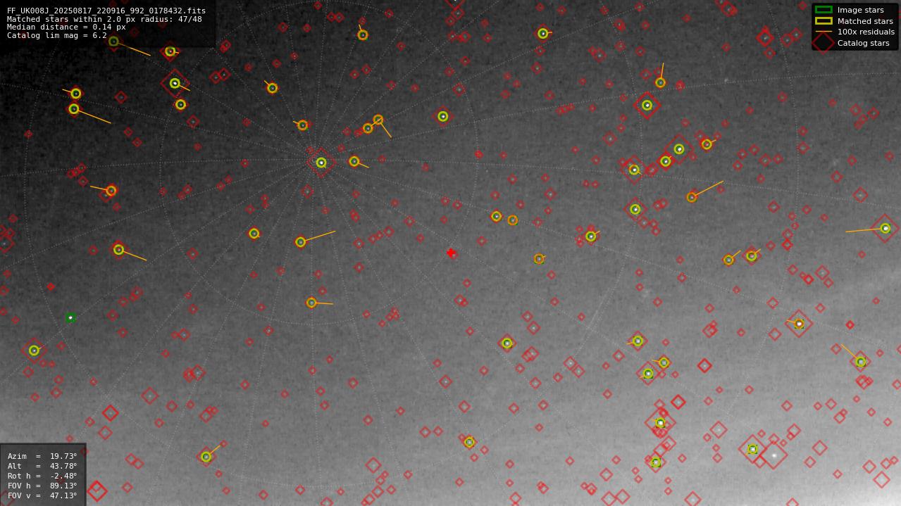 Astrometry report