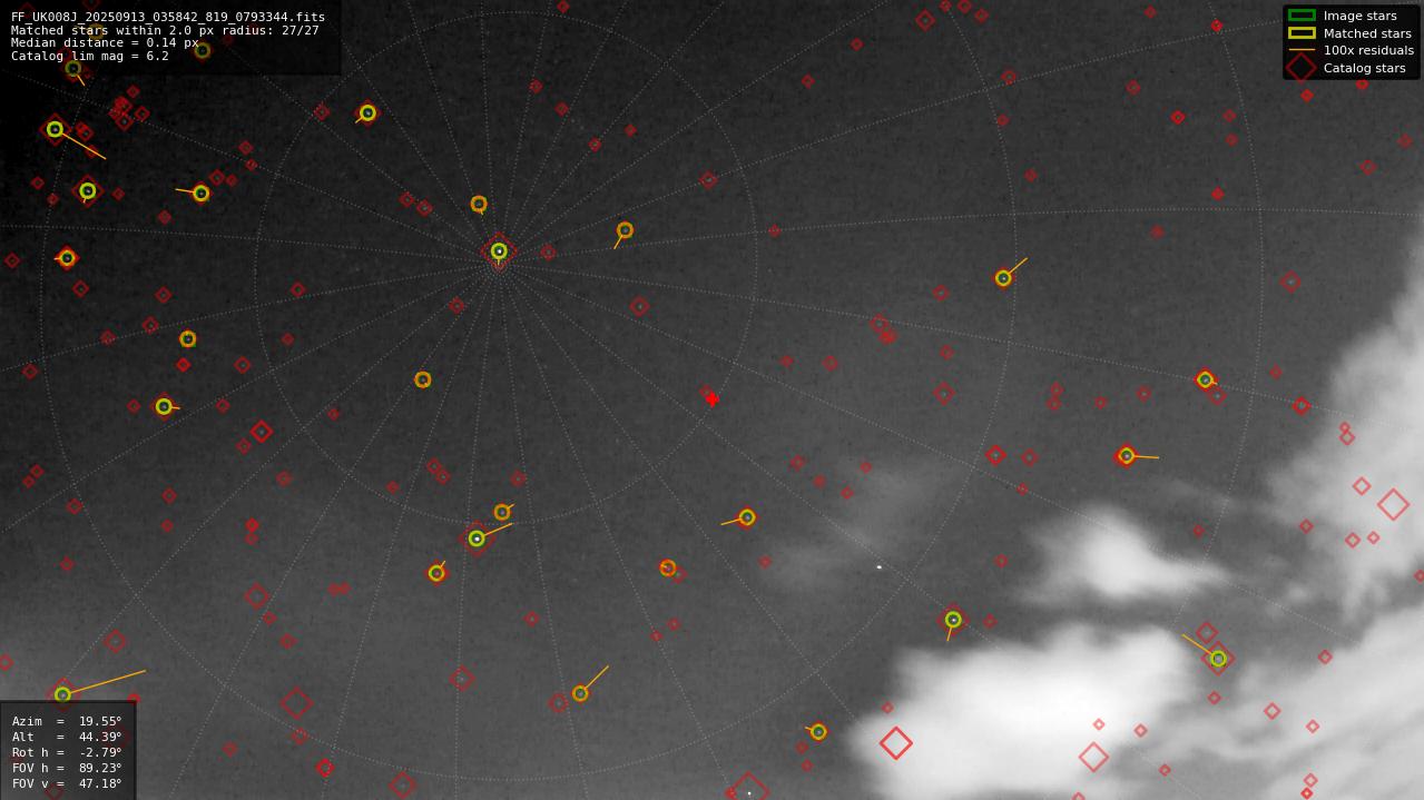 Astrometry report