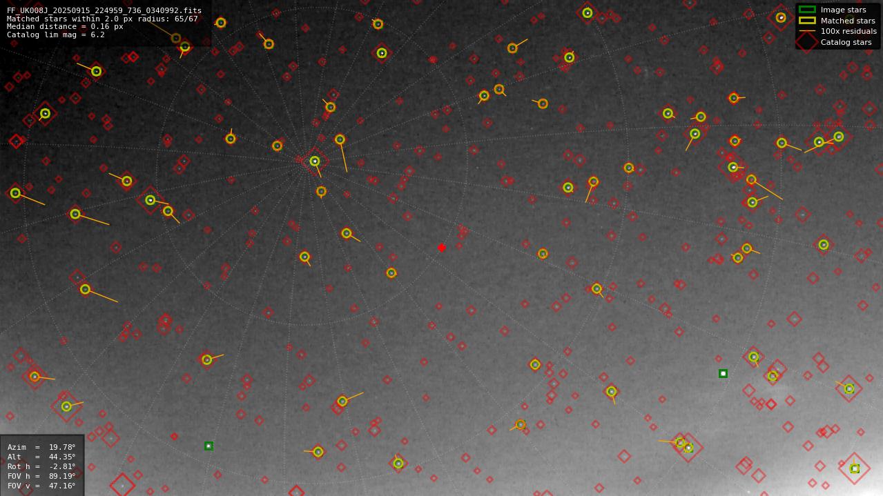 Astrometry report