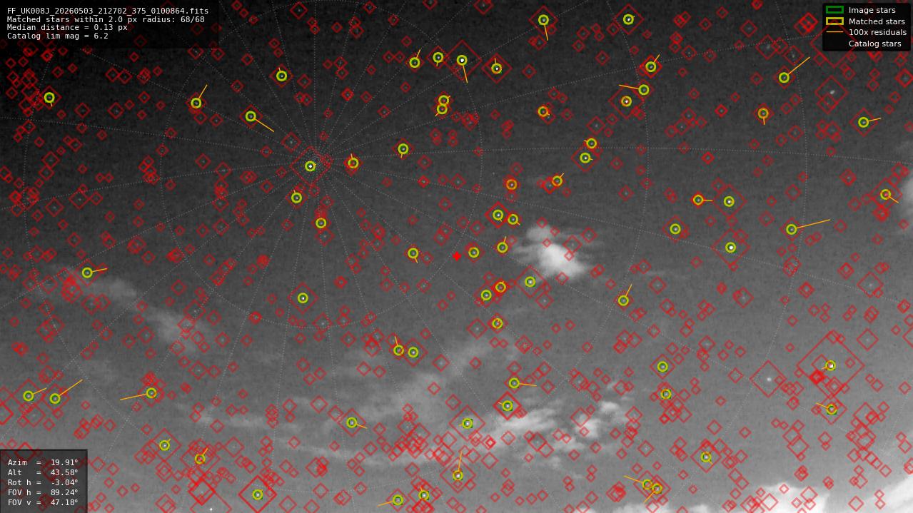 Astrometry report
