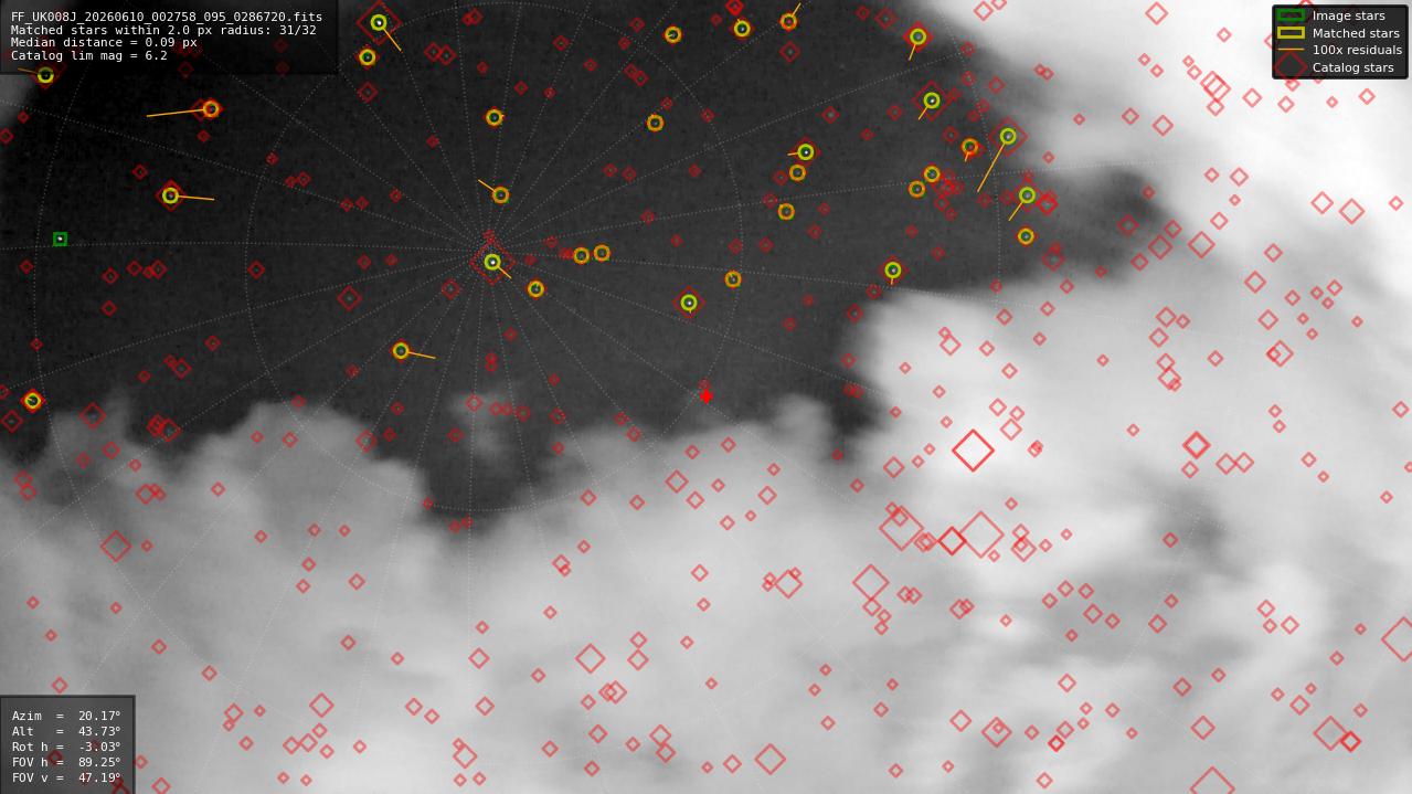 Astrometry report
