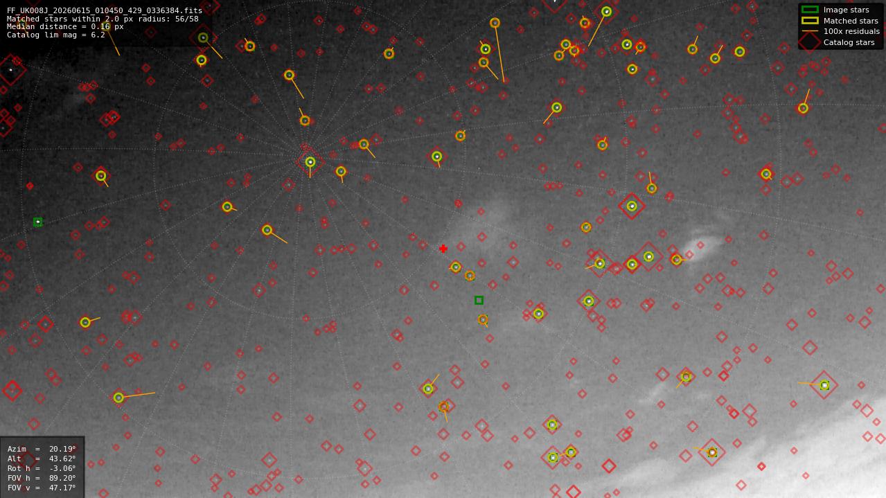 Astrometry report