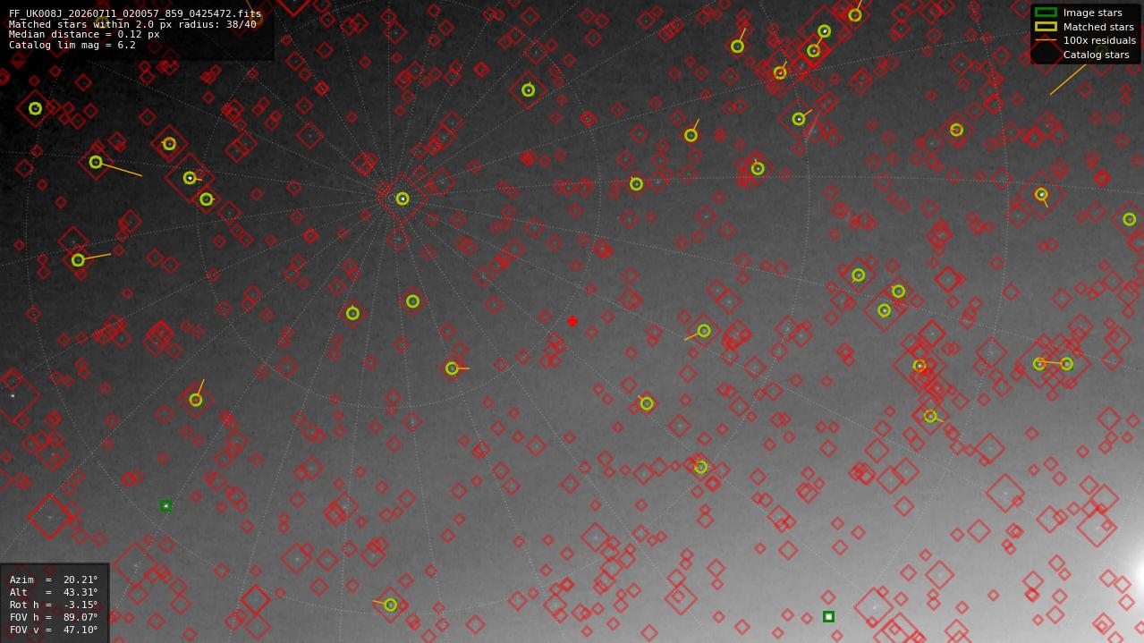 Astrometry report