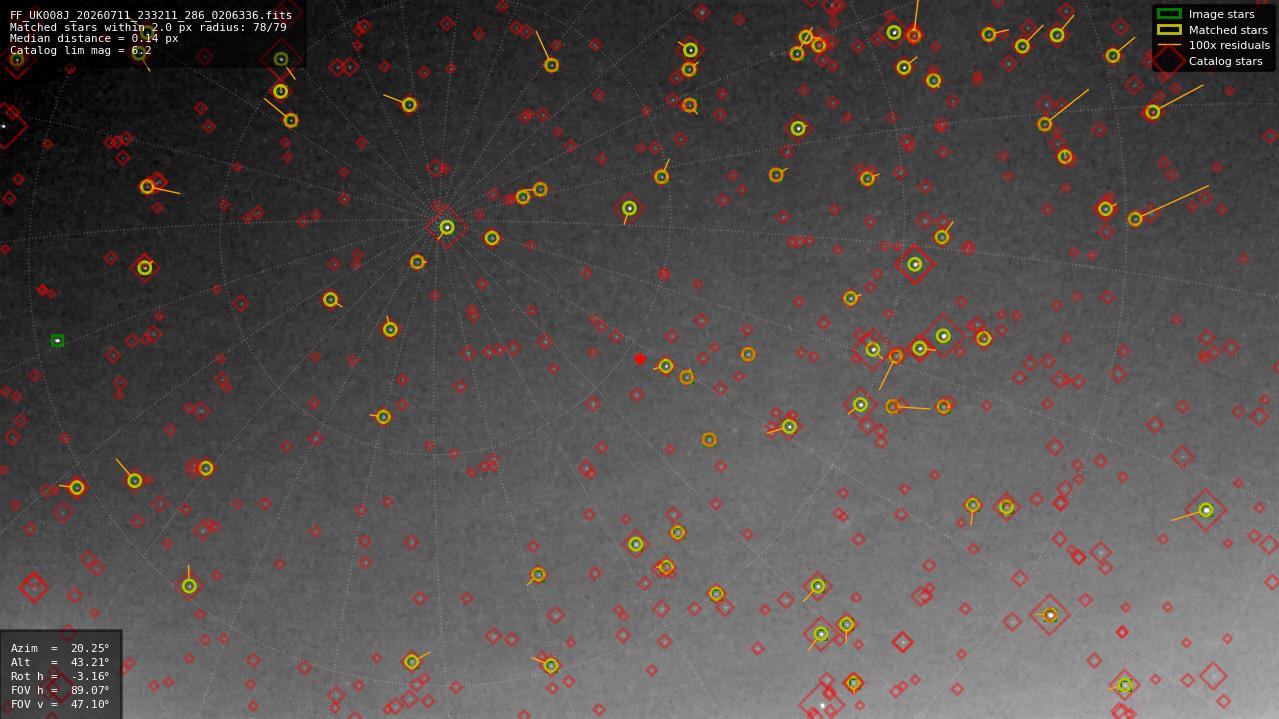 Astrometry report